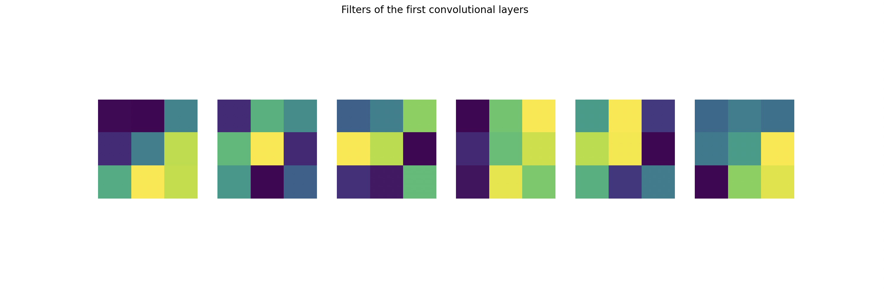 Filters of the First Convolutional Layer