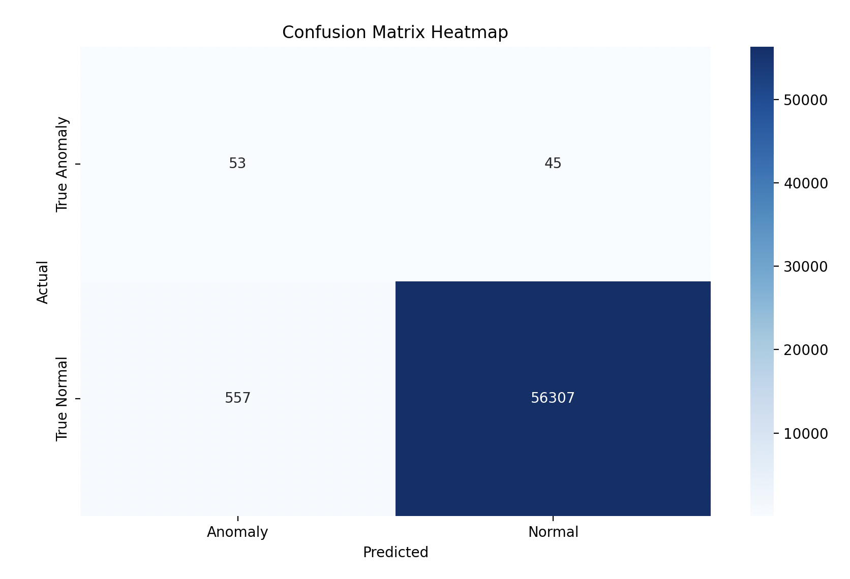 Day 11 Confusion Matrix