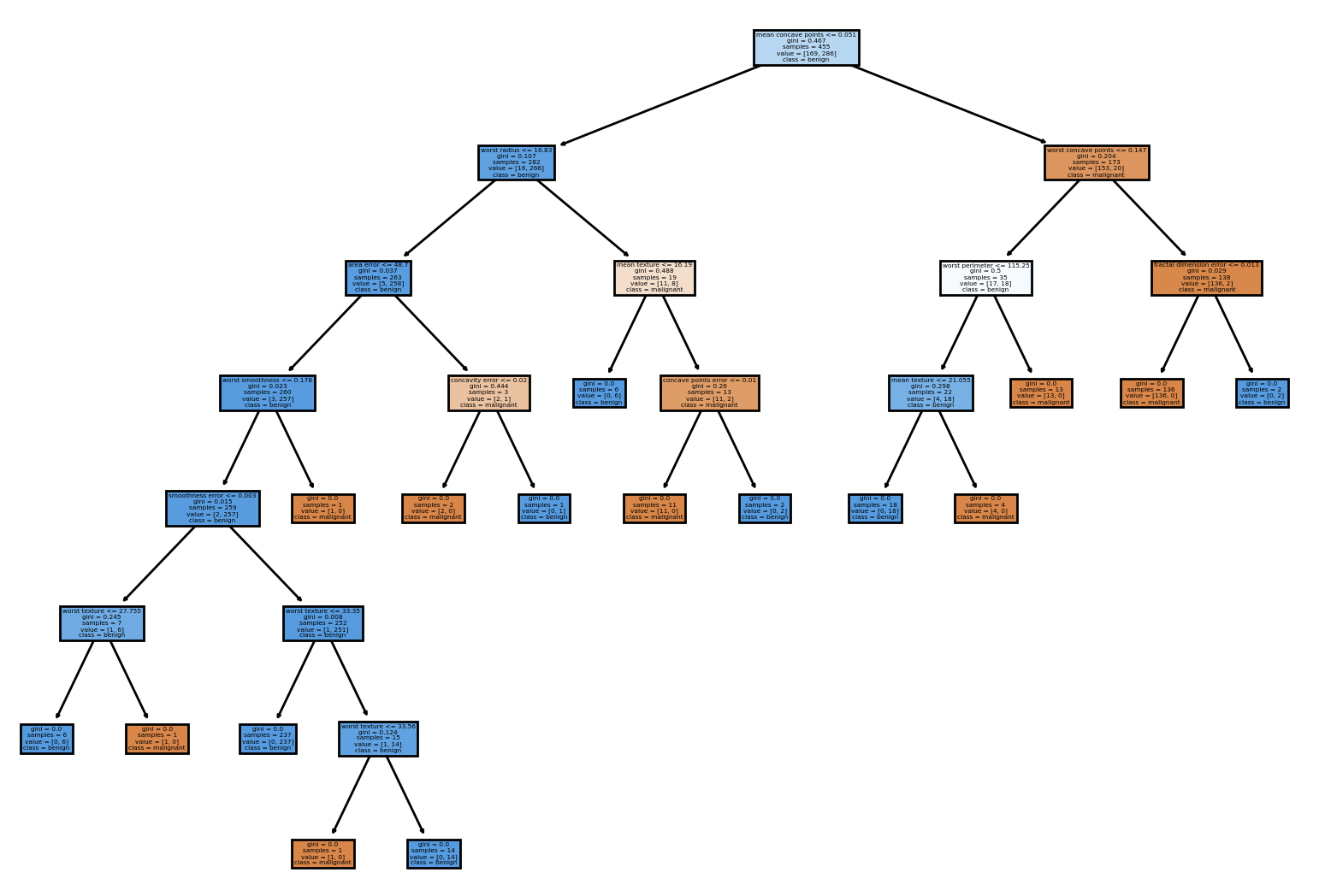 Day 3 Decsion Tree