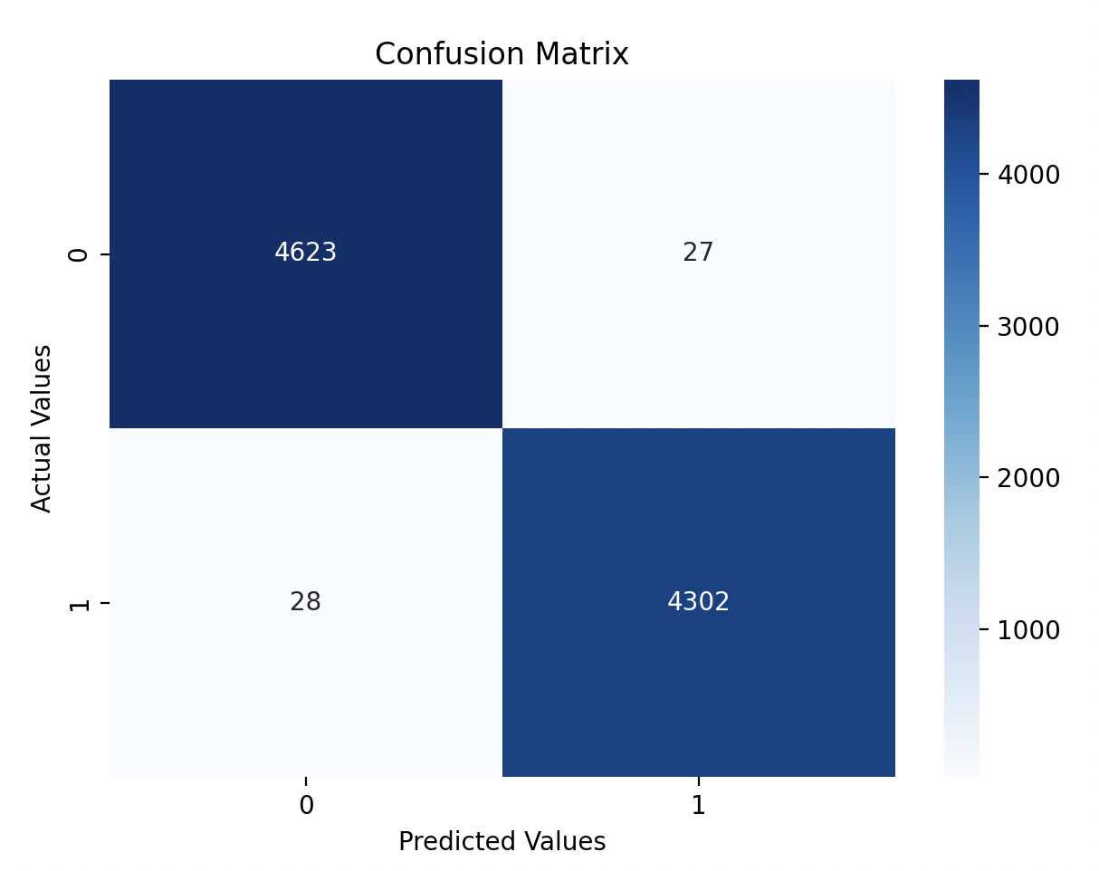 Day 8 Confusion Matrix